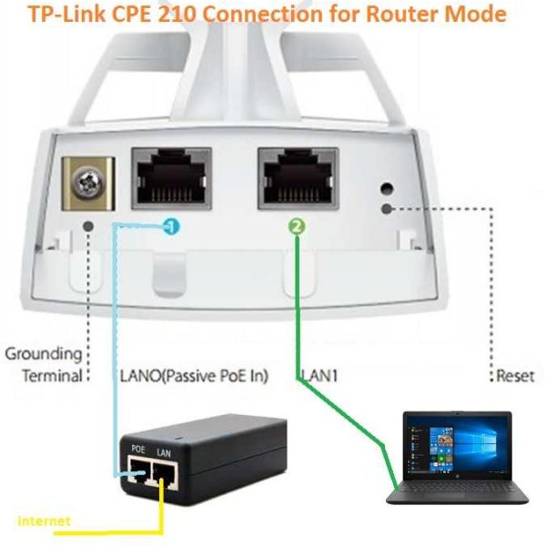 TP-LINK Pharos CPE210 2.4GHz 300Mbps 9dBi Outdoor CPE