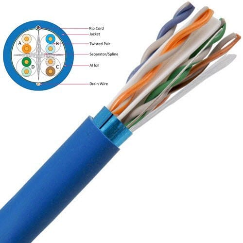 کابل شبکه Legrand CAT6 UTP با تست پرمننت